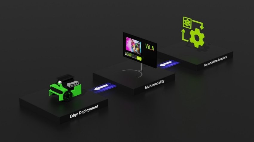 generative ai at edge ari